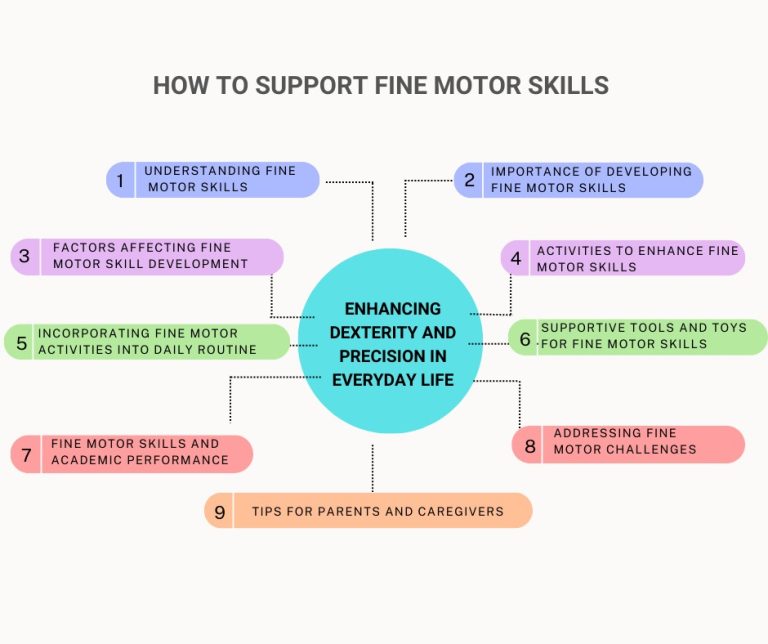 Fine Motor Skills