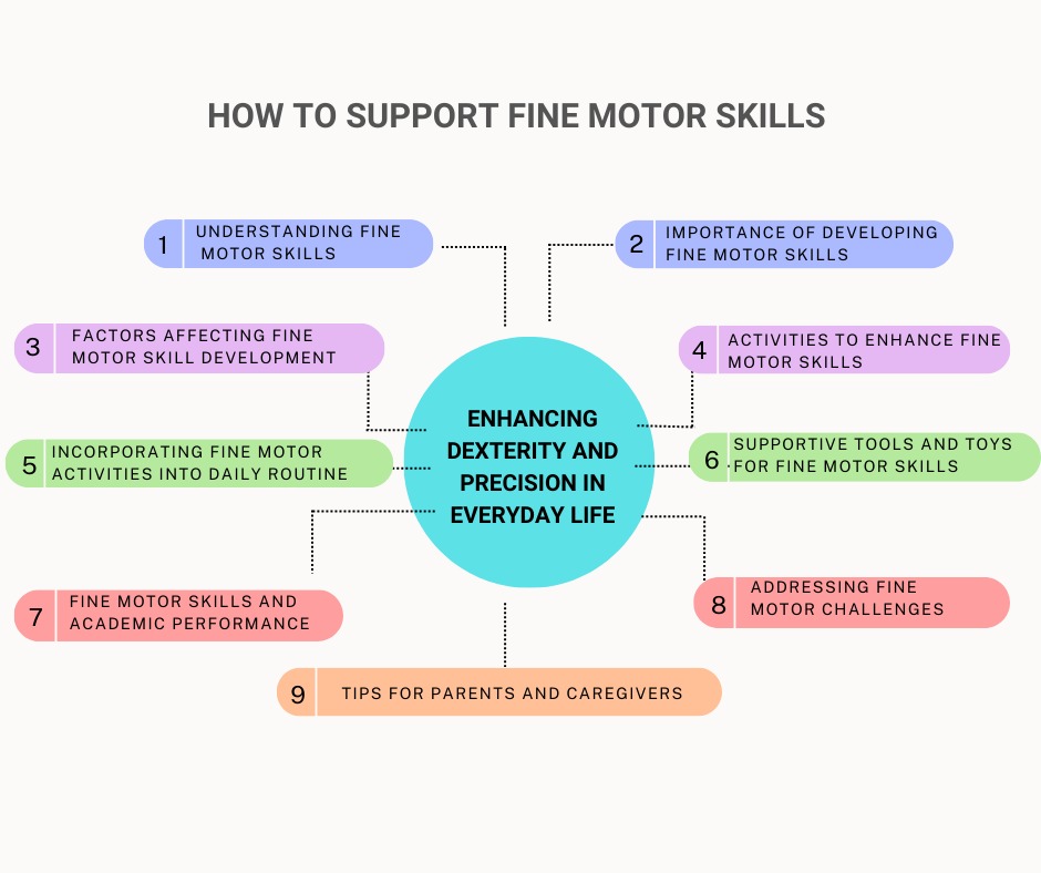 Fine Motor Skills
